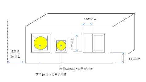 無窗戶居室通風